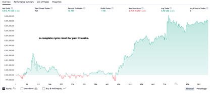 The Crypto Crusher - A high winning crypto Algo.