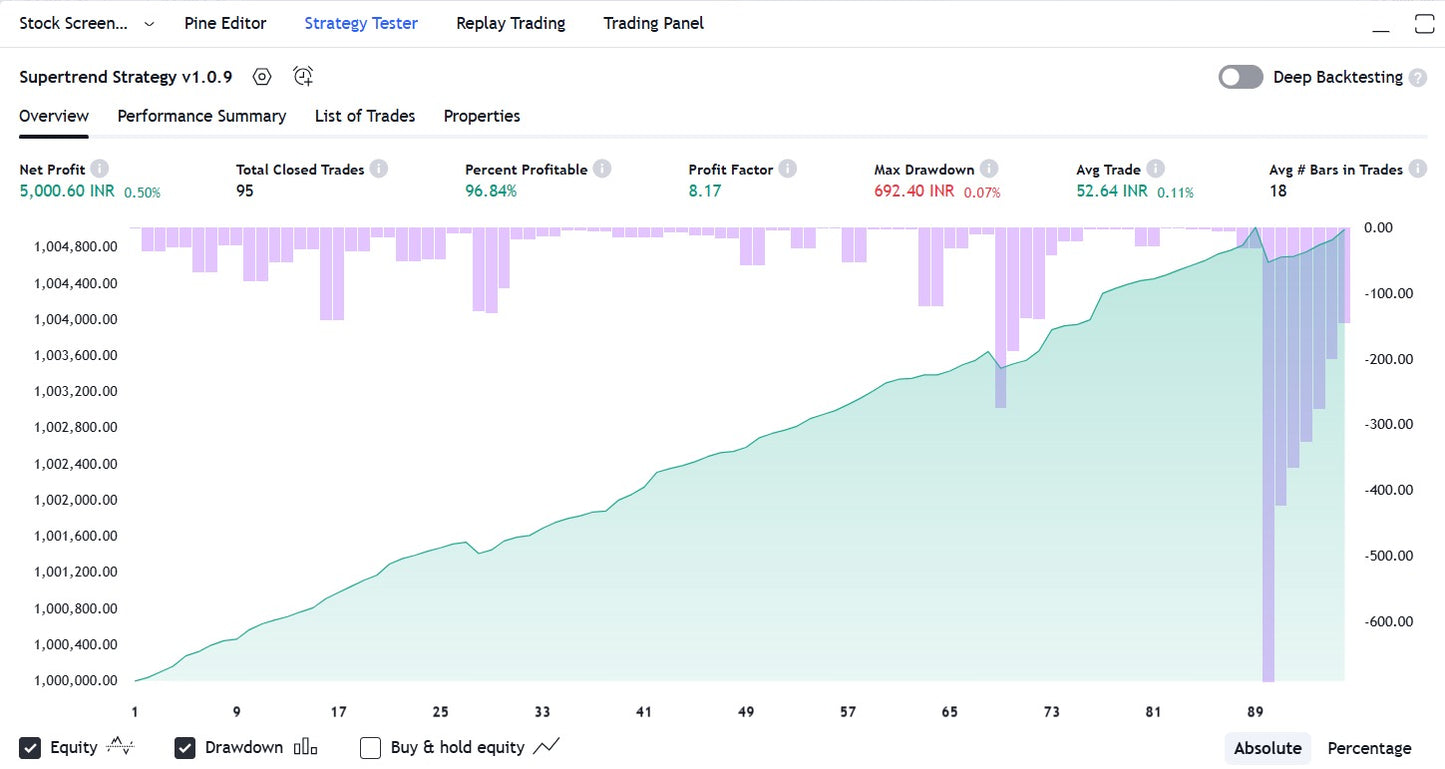 The Supe Algo - Nifty FnO Algorithm