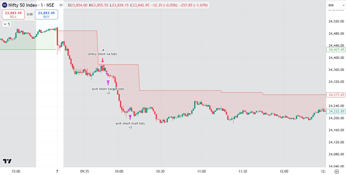 The Supe Algo - Nifty FnO Algorithm